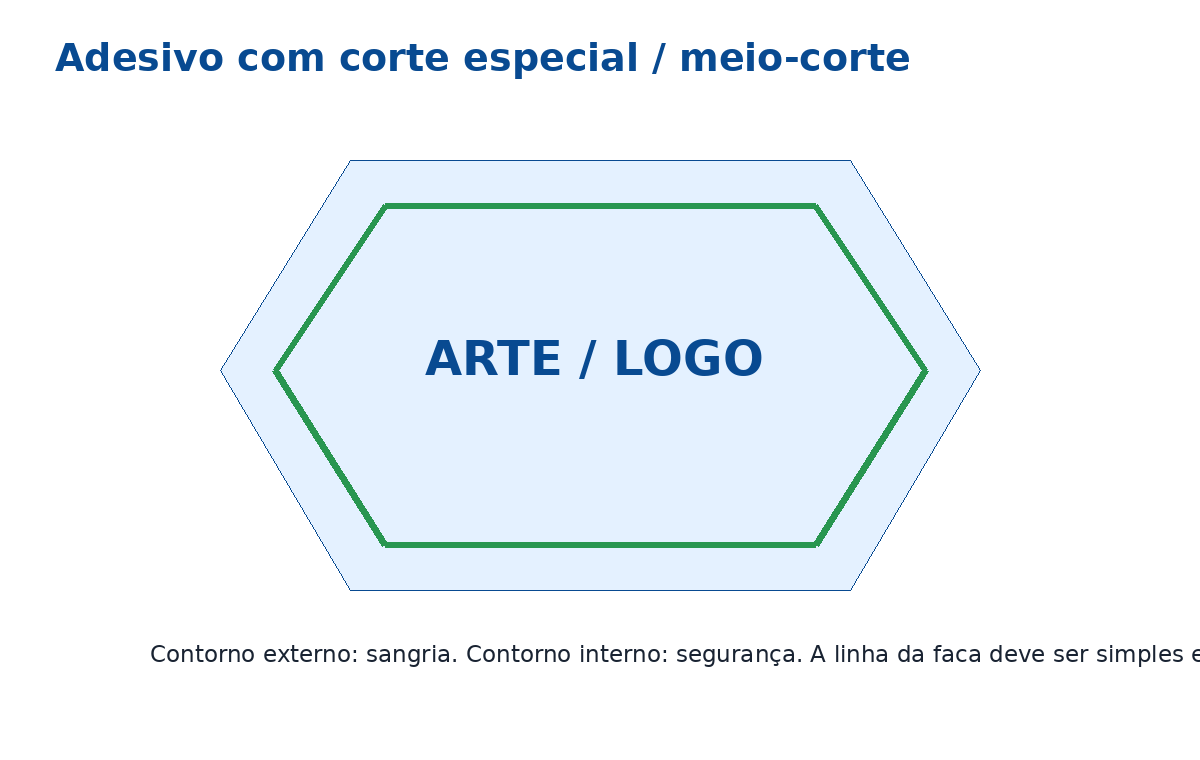 Adesivo com corte especial e área de segurança