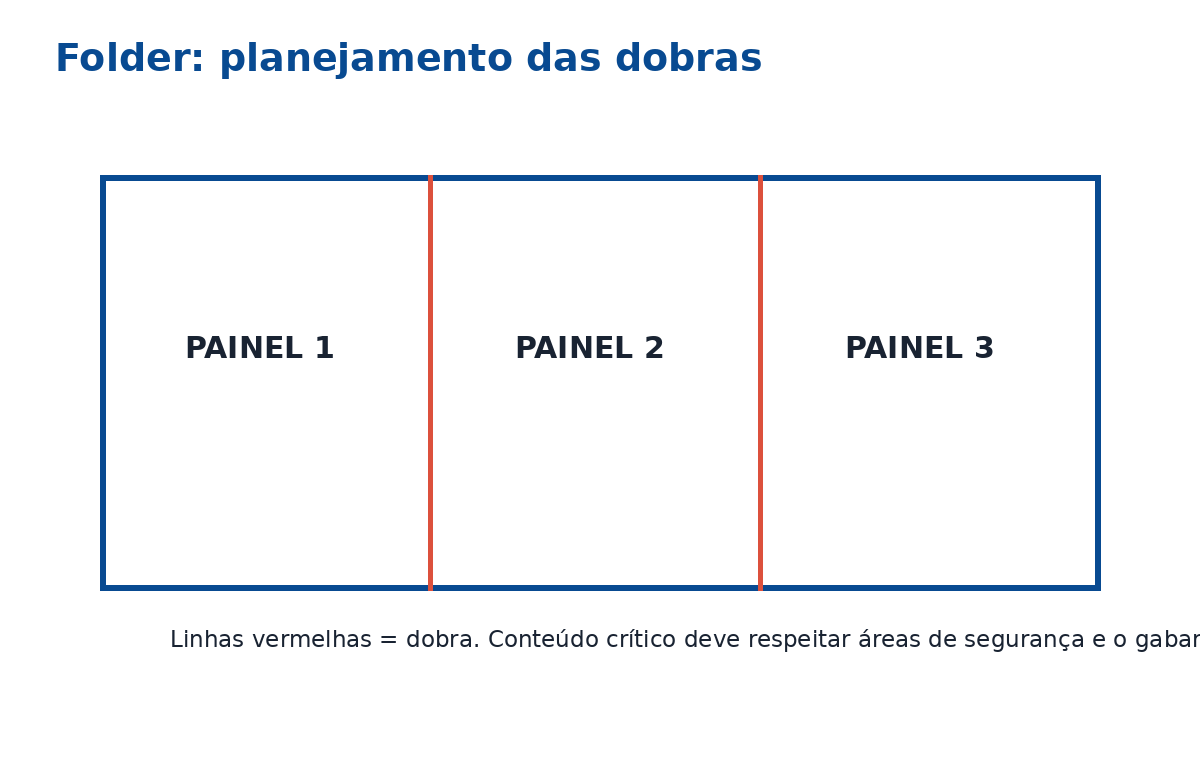 Planejamento dos painéis e dobras de um folder