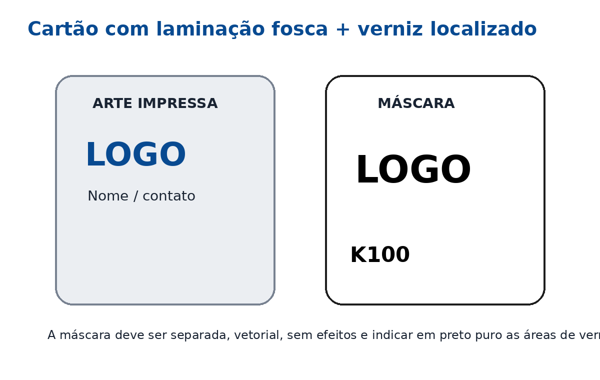 Arte impressa e máscara de verniz localizado