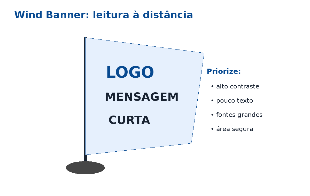 Wind Banner com mensagem curta e leitura à distância